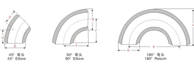絲扣彎頭，內(nèi)螺紋彎頭，內(nèi)絲彎頭